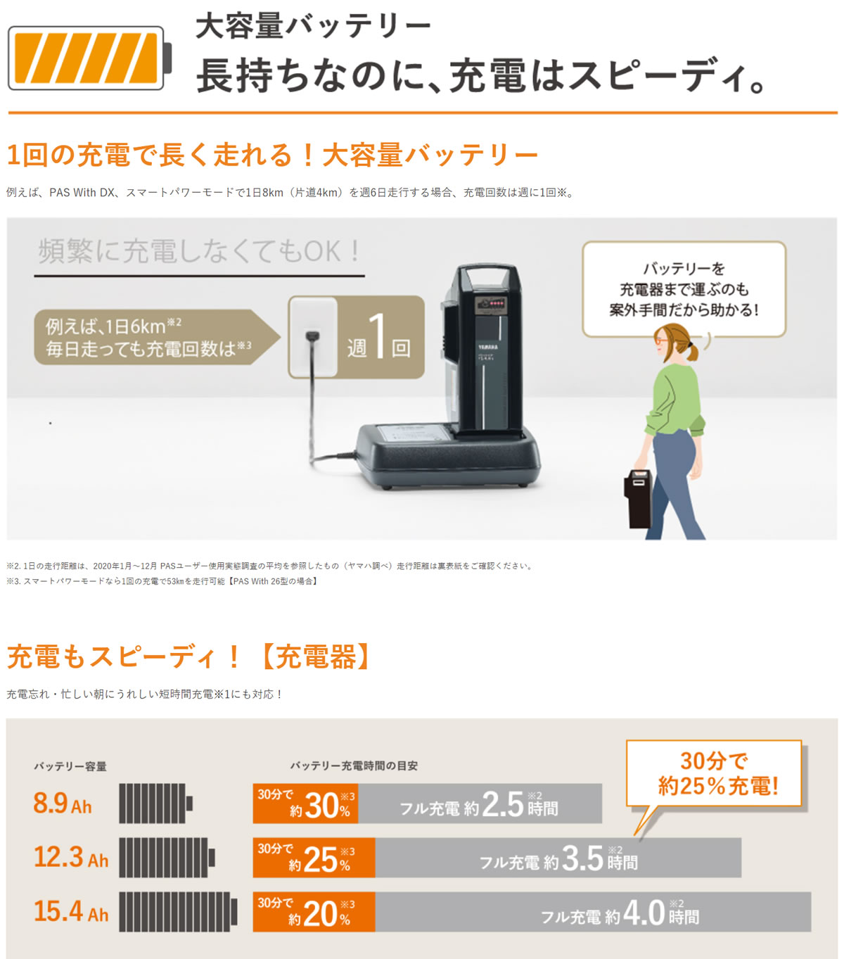 ヤマハ電動自転車